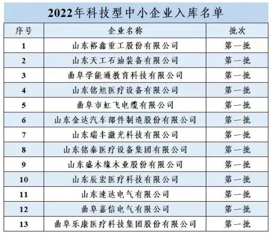 今年第 一批！我市13家企业被省科技厅“点名”